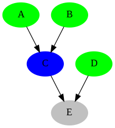 Pipeline Status Graph