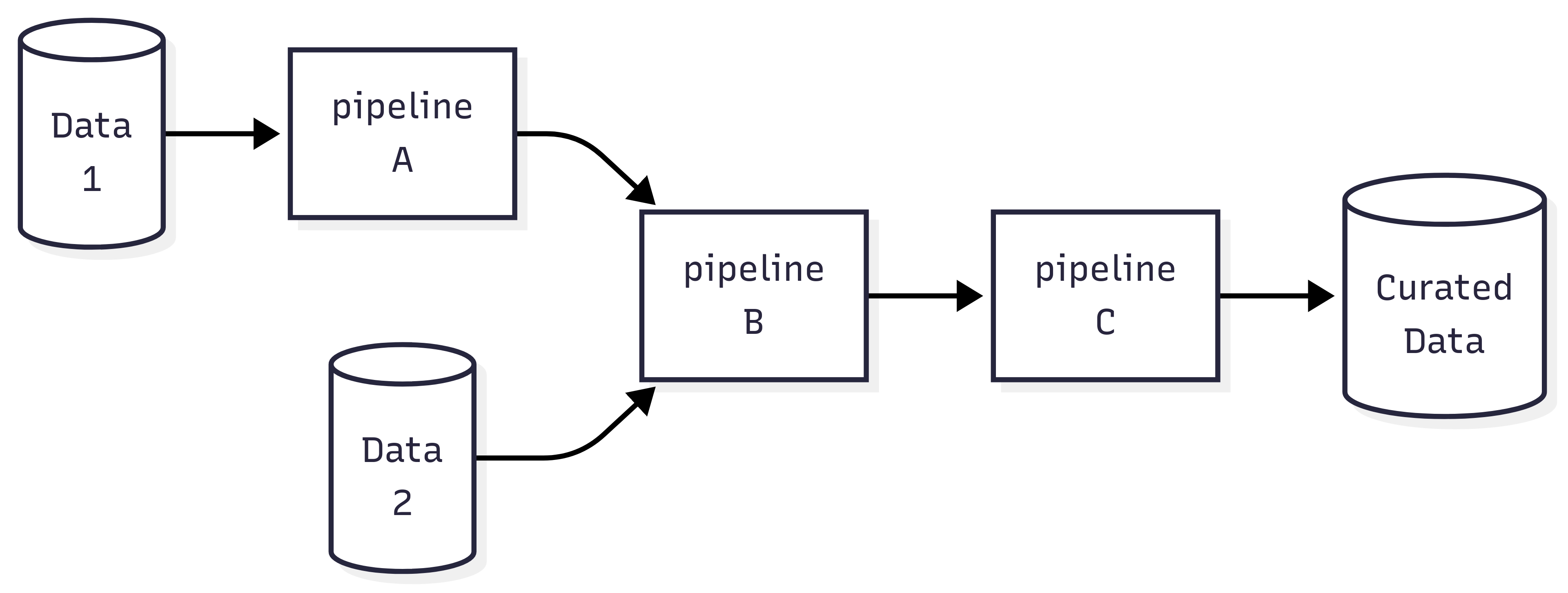 pipelines